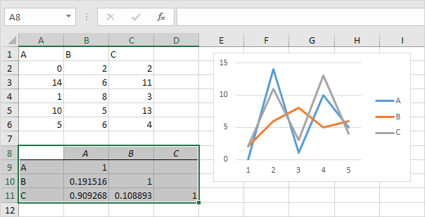how to calculate correlation between three variables in excel