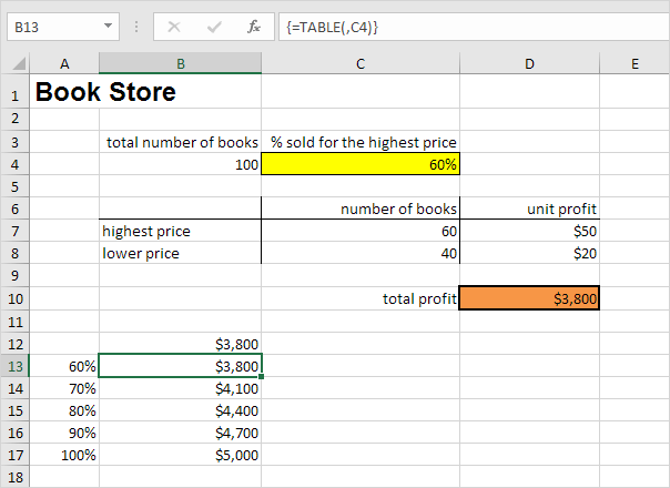 Data Tables In Excel Easy Excel Tutorial