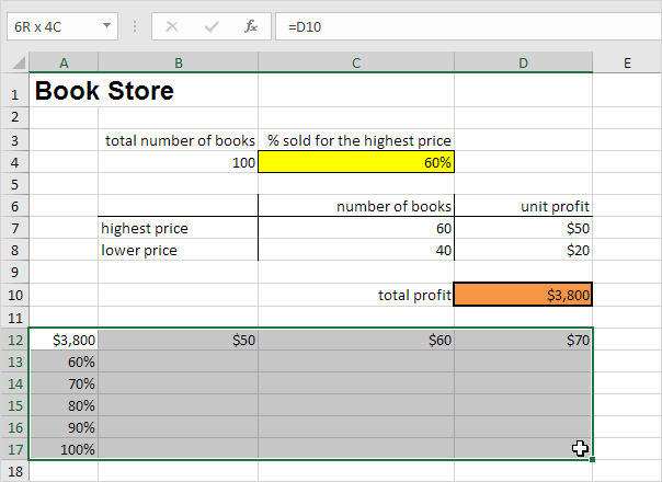 Data Tables In Excel Easy Excel Tutorial