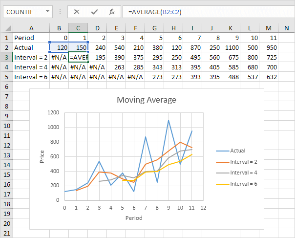 Moving Average In Excel Easy Excel Tutorial