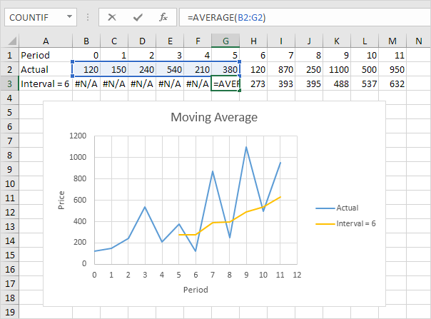 How To Plot A Graph In Excel Using Points Sanras