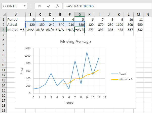 Moving Average In Excel Easy Excel Tutorial