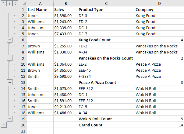 Outlining Data In Excel Easy Excel Tutorial