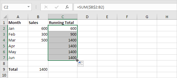 Running Total Cumulative Sum In Excel Easy Excel Tutorial