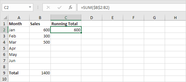 Running Total Cumulative Sum In Excel Easy Excel Tutorial