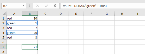 SUMIF function in Excel