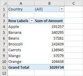 learn how to use pivot tables in excel