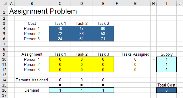 how to the assignment problem