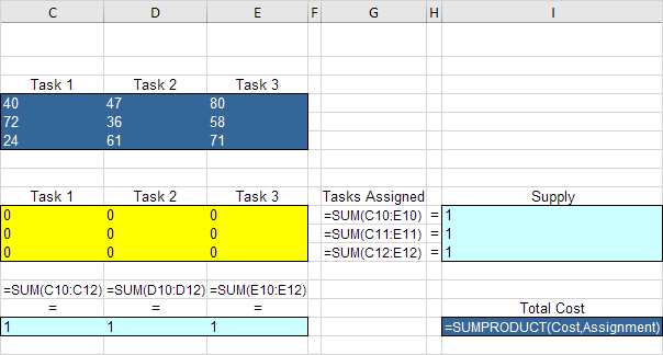 assignment problem calculation in excel