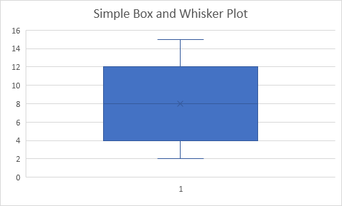 mean box and whisker plot definition