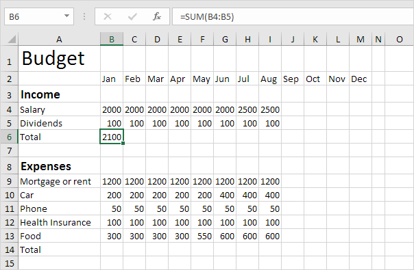 Create a Budget in Excel (In Easy Steps)