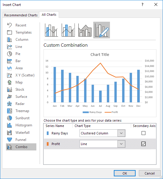not all chart types available in excel for mac