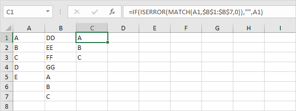 Compare Two Columns In Excel In Easy Steps 