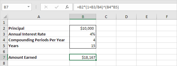 Compound Interest Calculator With Different Annual Contributions 