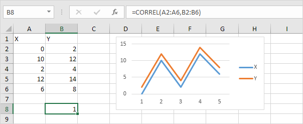 data analysis excel correlation