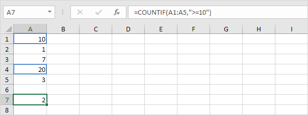 How To Use The Countif Function Easy Excel Formulas