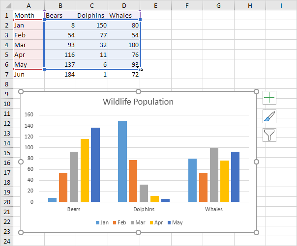 Chart s Data Series In Excel In Easy Steps 