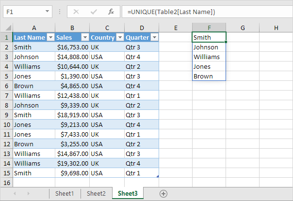 Create Drop Down Lists In Excel Easy To Follow Tutorial