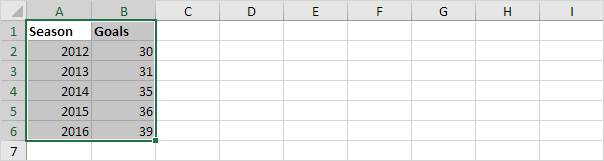 Embed An Excel Worksheet In A Word Document In Easy Steps 