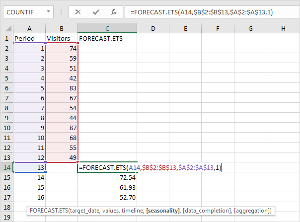 How to predict future values in excel