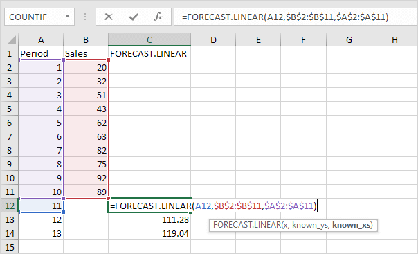 prediction line in scatter chart excel