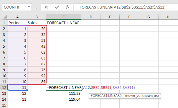 How To FORECAST In Excel In Easy Steps 