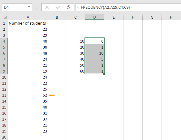 frequency distribution table on excel