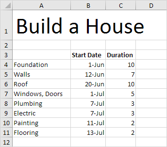 construction bar chart template