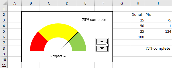 create speedometer chart in excel for mac