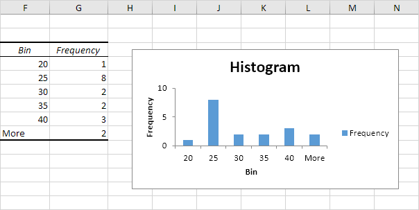 change histogram bins in excel