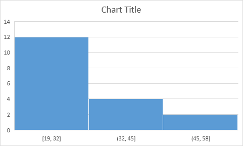 how to change bins in histogram excel