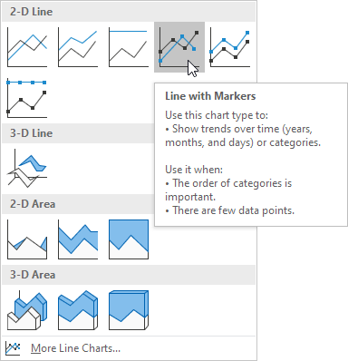 https://www.excel-easy.com/examples/images/line-chart/click-line-with-markers.png