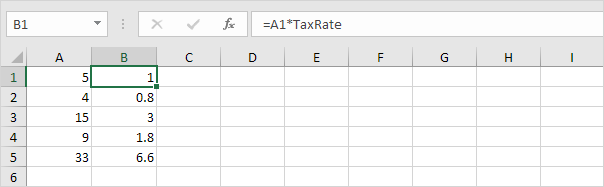 Updated Formulas