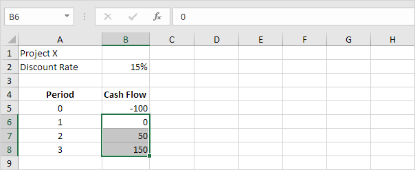 Npv Formula In Excel Easy Excel Tutorial