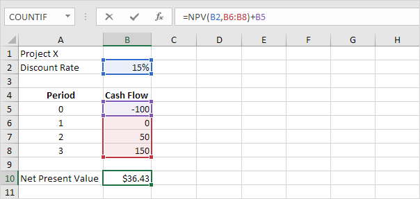 find npv with mean and standard deviation excel