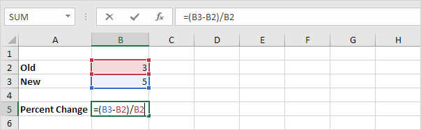 Percent Change Formula In Excel In Easy Steps 