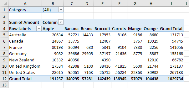 Pivot Chart In Excel In Easy Steps 