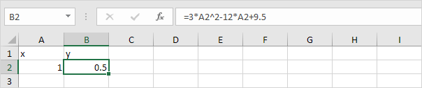 Solve A Quadratic Equation In Excel In Easy Steps 