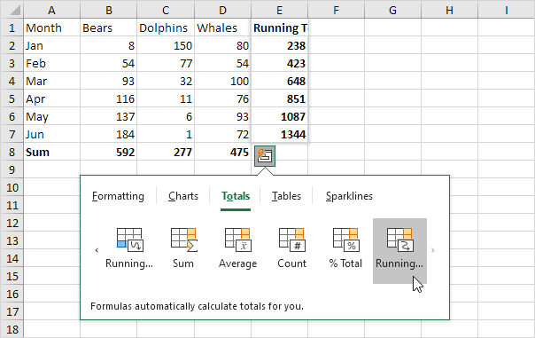 get cumulative total for a range using quick analysis tool in excel