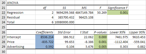 how to find regression excel