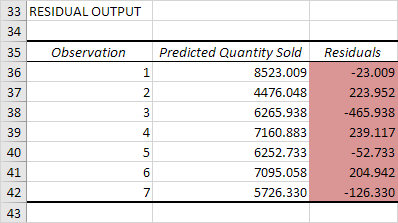 excel linear regression with select points