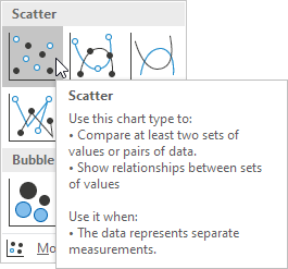 xy scatter chart excel when to use