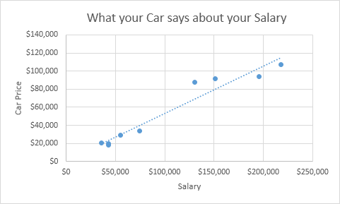 scatter chart excel use numbers rather than dots