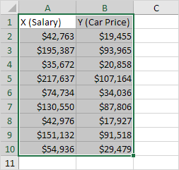 how to create an xy scatter chart in excel malthus model