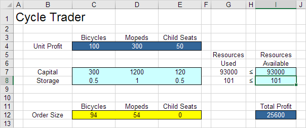 Sensitivity Analysis In Excel In Easy Steps 