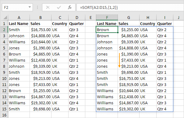 How To Use The Excel SORT Function In Easy Steps 