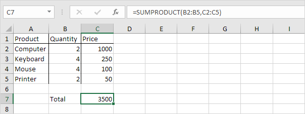 How To Use SUMPRODUCT In Excel In Easy Steps 