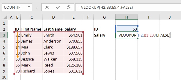 How To Use The Vlookup Function Easy Excel Formulas