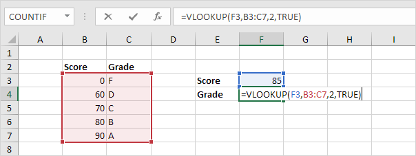 how to use vlookup in excel 2010 step by step