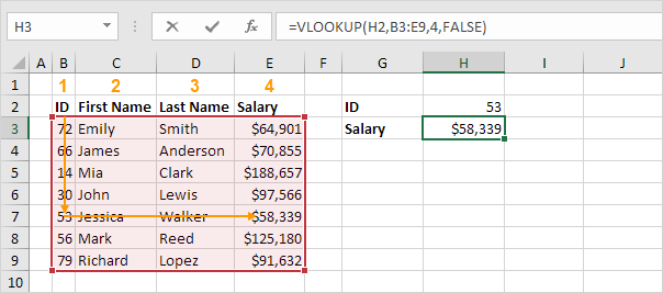 how to use vlookup in excel 2016 step by step with example